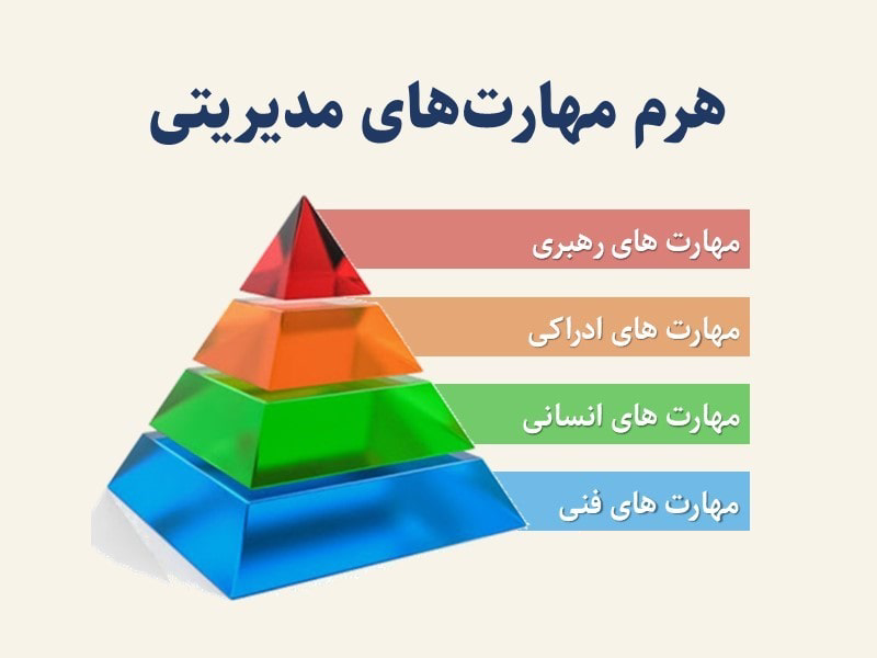 هرم لنچیونی چیست و چرا برای مدیریت سالن‌های زیبایی حیاتی است؟